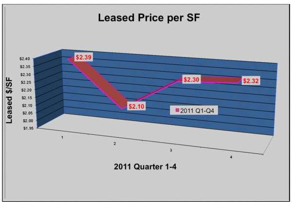 LEASE PRICE LEASE PRICE
