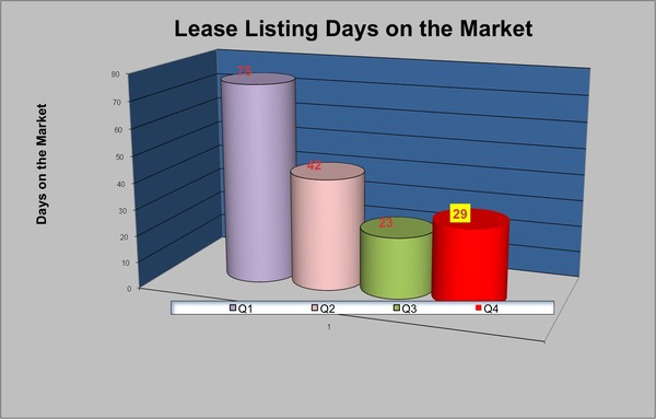 Lease DOM Lease DOM