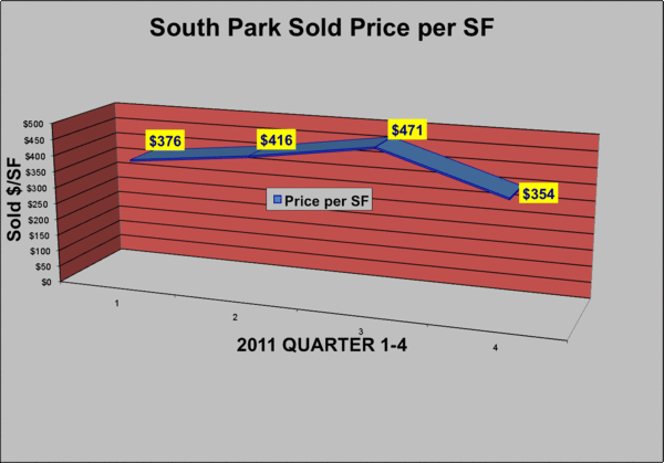 Sold_price Sold_price