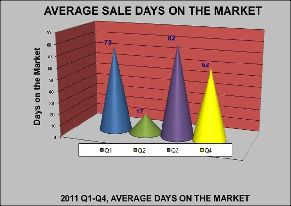 sales_dom sales_dom
